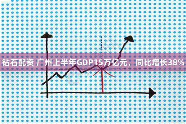 钻石配资 广州上半年GDP15万亿元，同比增长38%